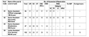 AAI Non-Executive Recruitment 2025