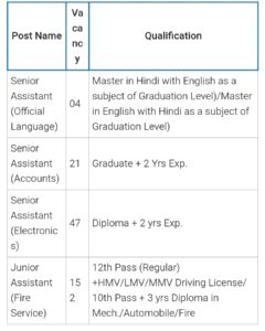 AAI requirement