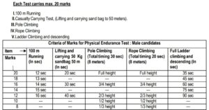 AAI Non-Executive Recruitment 2025