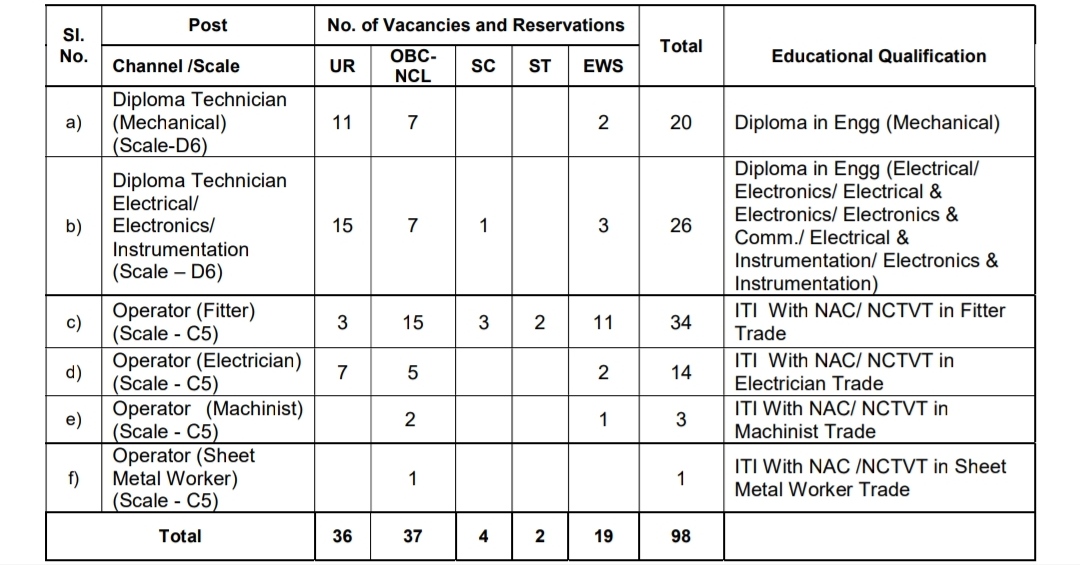 HAL Non-Executive Recruitment 2025
