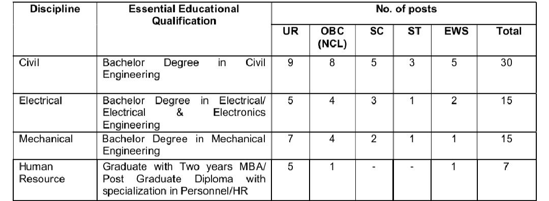 SJVN Executive Trainee Recruitment 2025: Notification Out for 114 Posts – Apply Online Now
