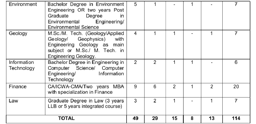 SJVN Executive Trainee Recruitment 2025: Notification Out for 114 Posts – Apply Online Now