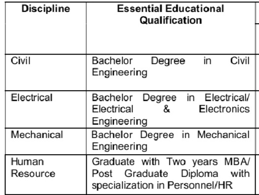SJVN Executive Trainee Recruitment 2025