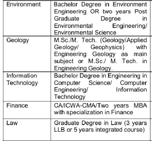 SJVN Executive Trainee Recruitment 2025