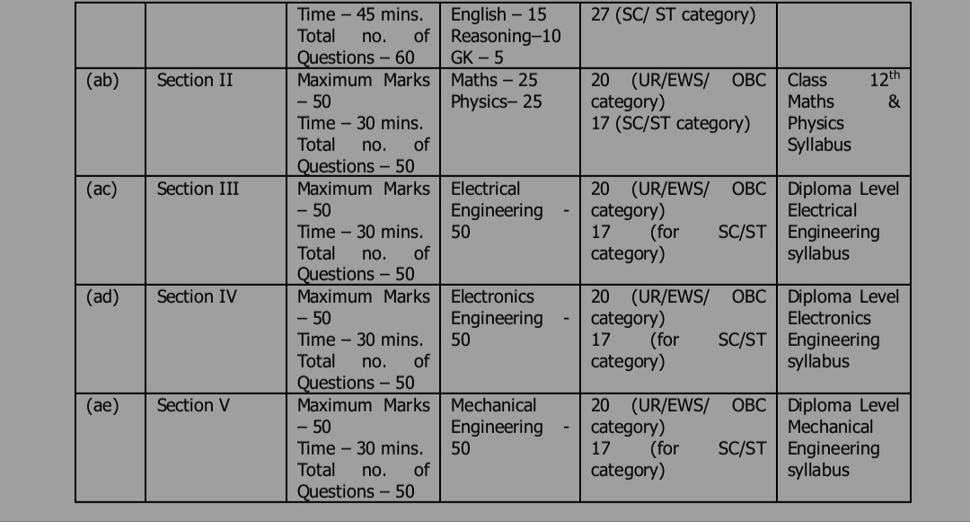 Indian Coast Guard GD, DB & Yantrik Recruitment 2025