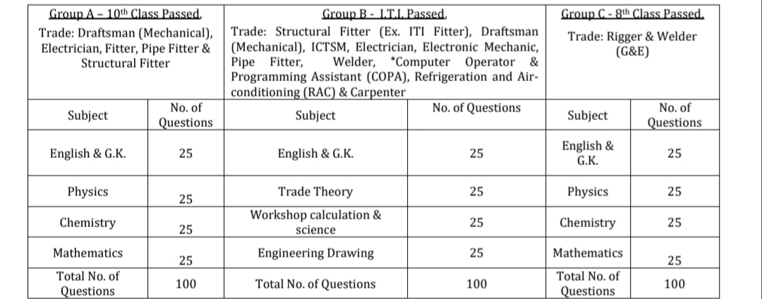MDL Apprentices Recruitment 2025