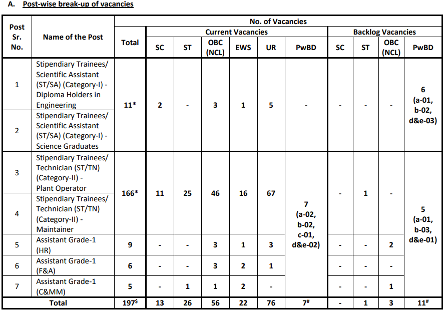 NPCIL Kakrapar Recruitment 2025
