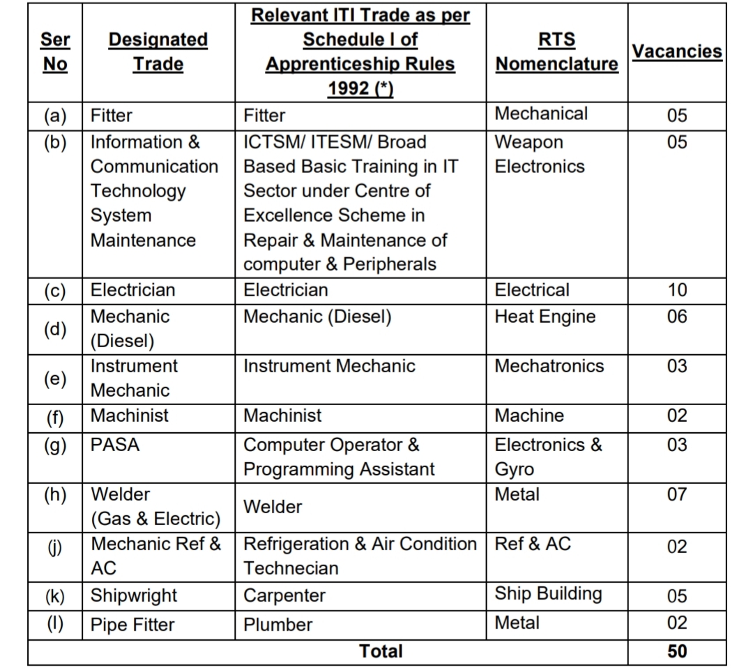 Indian Navy Technician Apprentice Recruitment 2025
