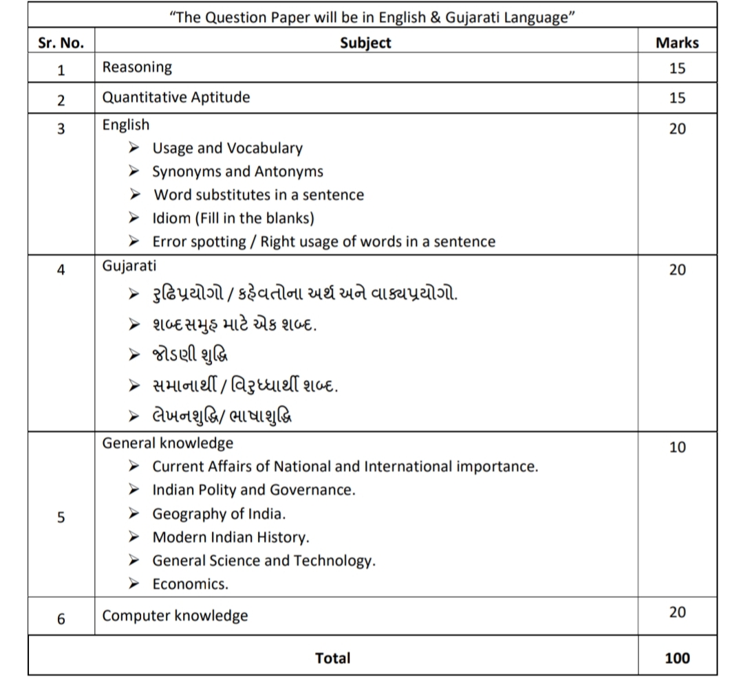 UGVCL Assistant Manager (IT) Recruitment 2025