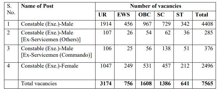 police constable exam city