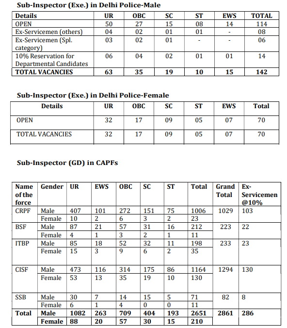 SSC CPO 2025: City Intimation Slip